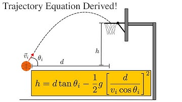 Slam Dunk Physics: Unveiling the Trajectory Equation (Basketball Projectile Motion)