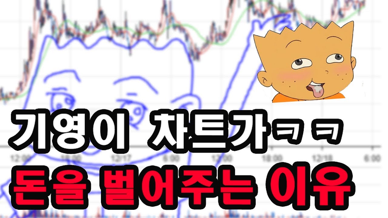 bulz 2022 주식 투자로 수익 내는 핵심 방법 l TQQQ QLD BULZ SOXL ETF