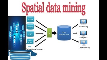 19 DWDM--Spatial data mining