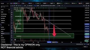 PEPE Coin BOTTOM PUMP or CRASH? PEPE ETH Crypto Price Prediction and Technical Analysis Today 2025