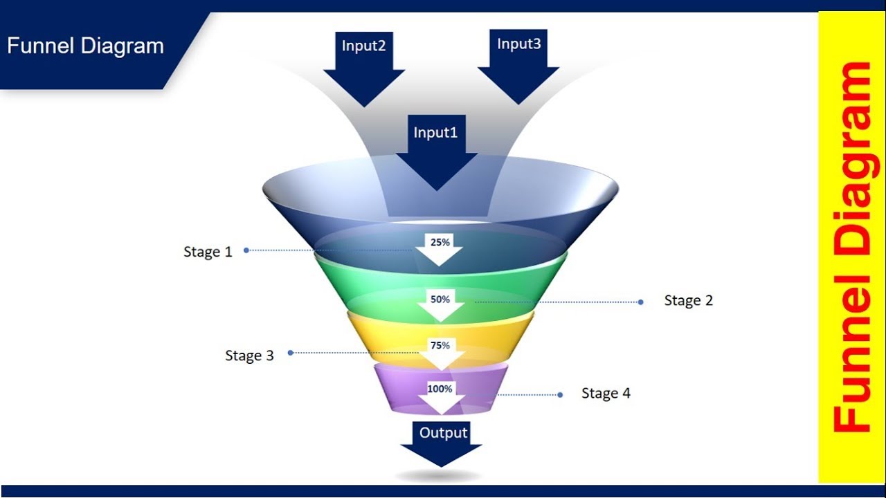 Powerpoint Funnel Chart Template