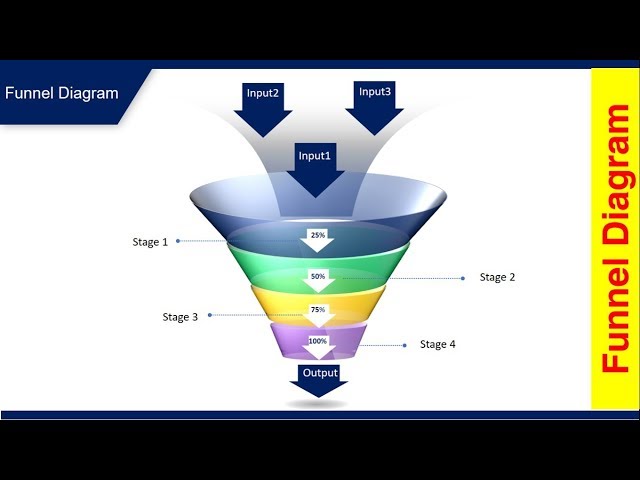 How to create Funnel diagram in PowerPoint - Free PowerPoint template - YouTube how-to-create-funnel-diagram-in-powerpoint-free-powerpoint-template-youtube