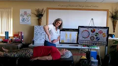 Touch for Health - Level 2 Energy Balance - Part 1