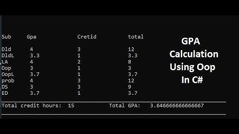 how to calculate gpa in C#|make GPA project(OOP)|find gpa using oop in C#|mik technical