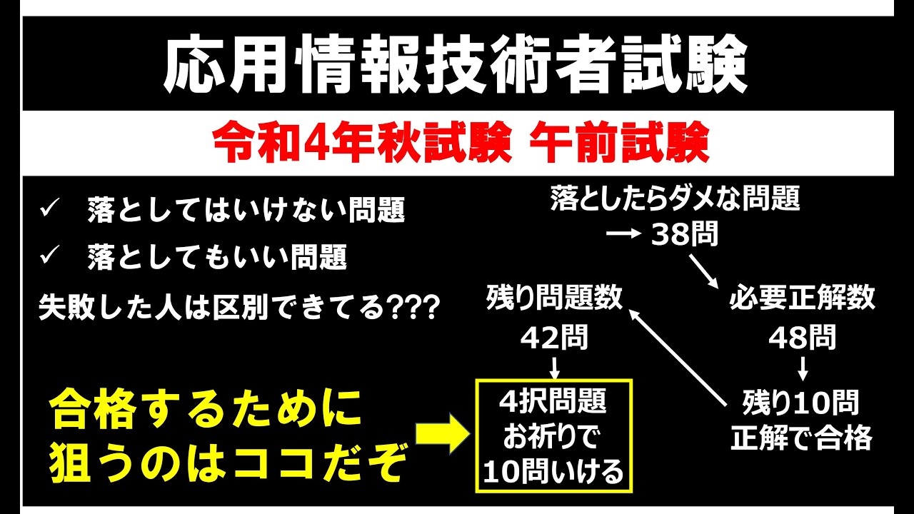 応用情報技術者試験で落としていい問題といけない問題の区別ついてる？