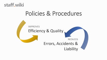 Staff.Wiki: Policies and Procedures Software, with Approvals, Quizzes, Web-chat and Checklists