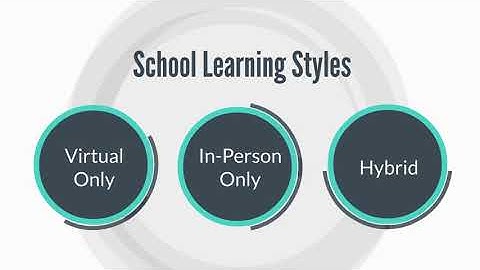 K 12 Self Reporting Video