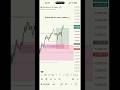 The Simple Trade Setup Every SMC Trader Must Know!