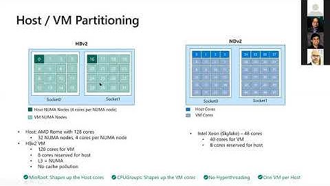 MVAPICH2 on Microsoft Azure HPC