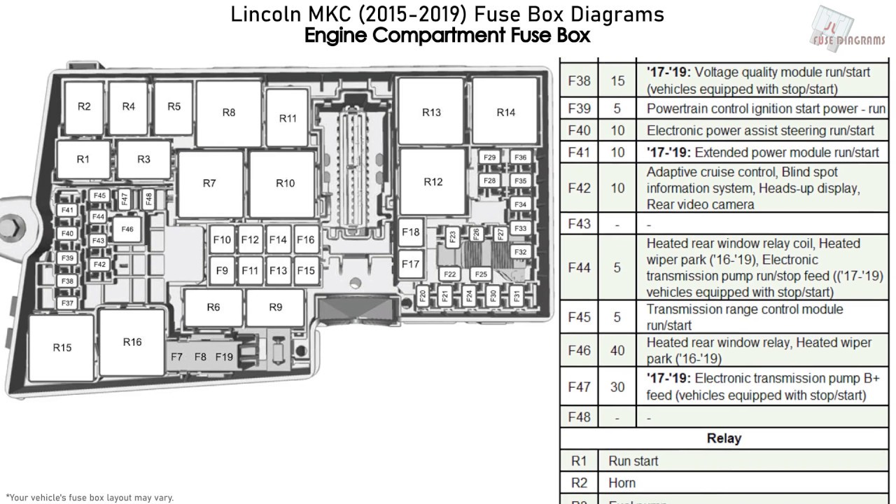 Lincoln MKC (2015-2019) Fuse Box Diagrams - YouTube