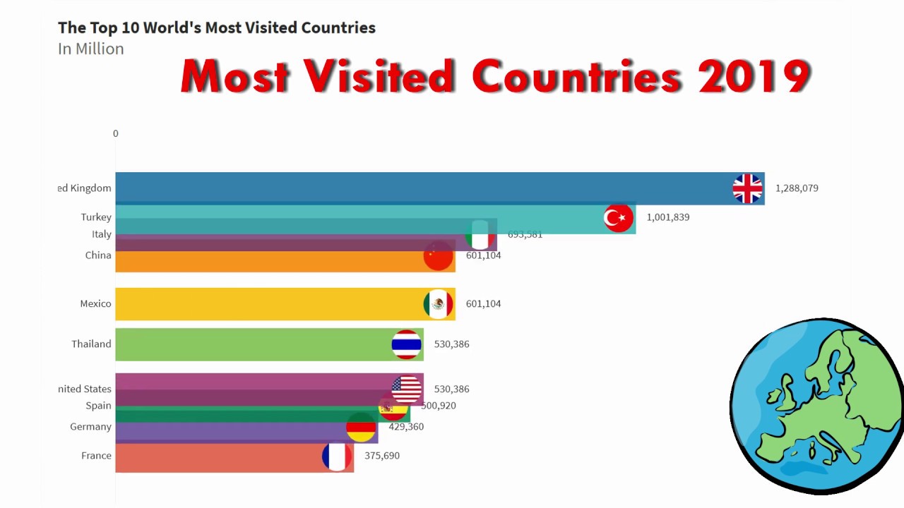 Most loving country