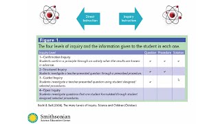 Scaffolding Science Vocabulary Development within Inquiry-Based Instruction