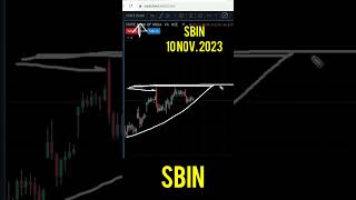 Sbin Stock Analysis | Next Week TARGET- SBIN Share Analysis-SBI Share Price latest News