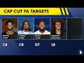 5 BIG-NAME Players NY Giants Could Sign Based On Top NFL Cut Candidates