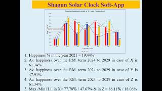 Solar clock app A screenshot 4