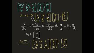 Orthogonal Diagonalization