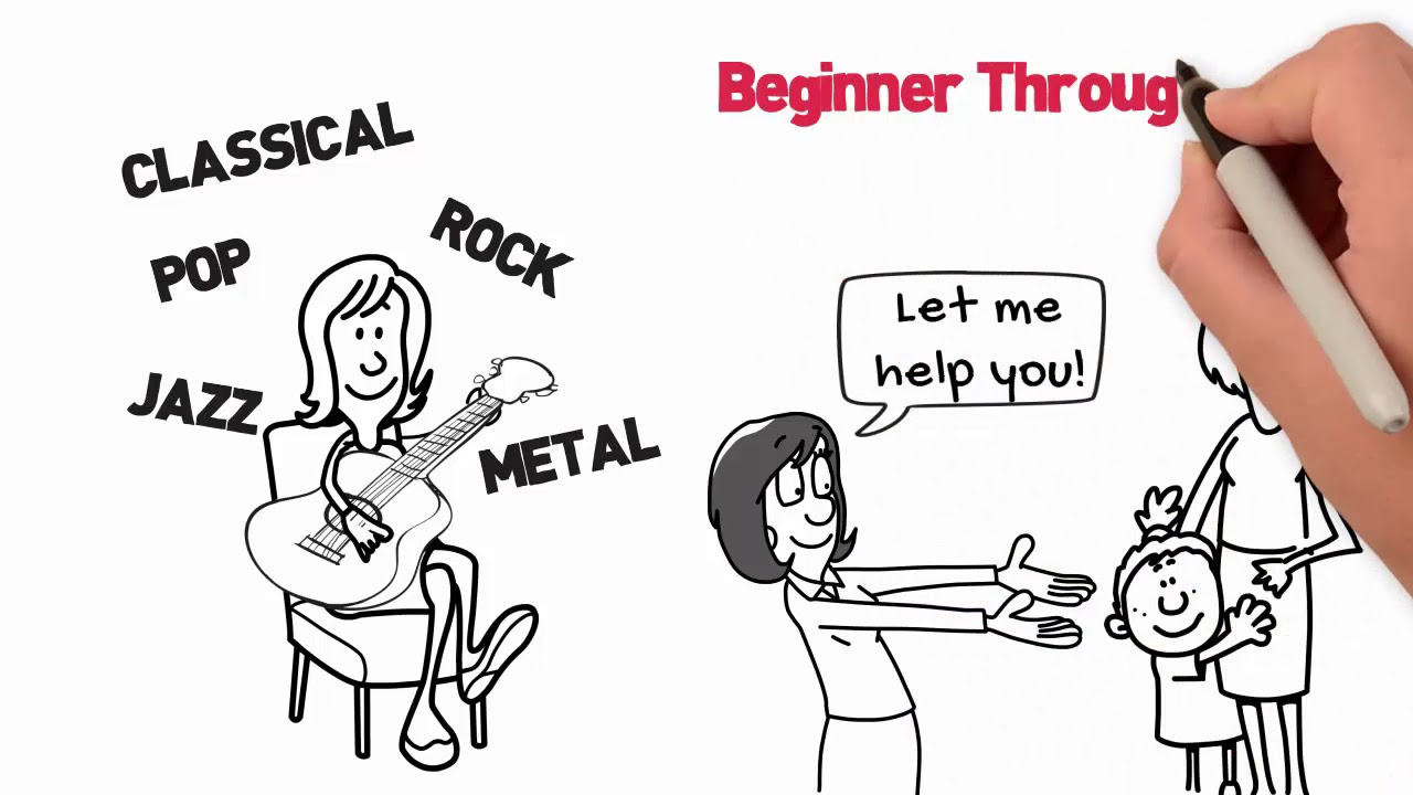 Guitar Lessons at Music Makers