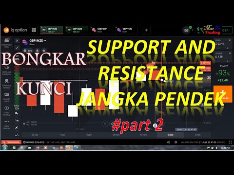 BONGKARR... KUNCI  Support and Resistance jangka pendek part 2 (Pemula Harus Tau..!!)