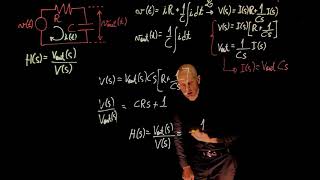 L4E16 - Control Systems, Lecture 4, exercise 16. Transfer function of an electric circuit