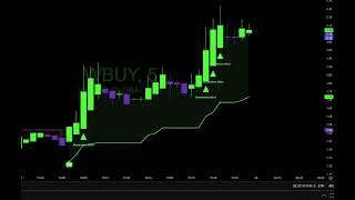 Live scanner and Day Trade Ideas No Delay Morning Gappers and Momentum stocks 2026