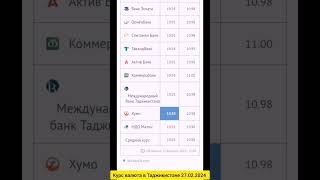 курс валюта в Таджикистане 27.02.2024