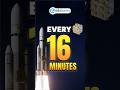 🌌 ISRO Confirms Space Dust Hits Earth Every 16 Minutes!