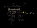 Transitive relations | Relations and Functions | Class XII | Mathematics | Khan Academy
