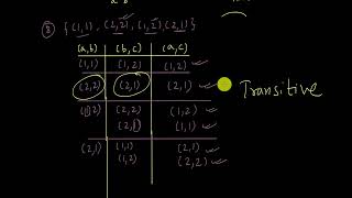 Transitive relations | Relations and Functions | Class XII | Mathematics | Khan Academy