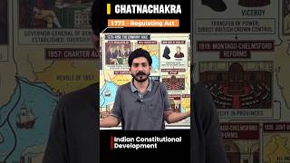 Ghatnachakra | BPSC | APO | SSC | CLAT | Judiciary | Indian Polity l #lawgk #polity #ghatnachakra