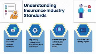 Guidewire Insurance Suite Analyst Certification | Guidewire Training Basics
