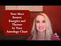 Your mars return  energies and themes in your astrology chart