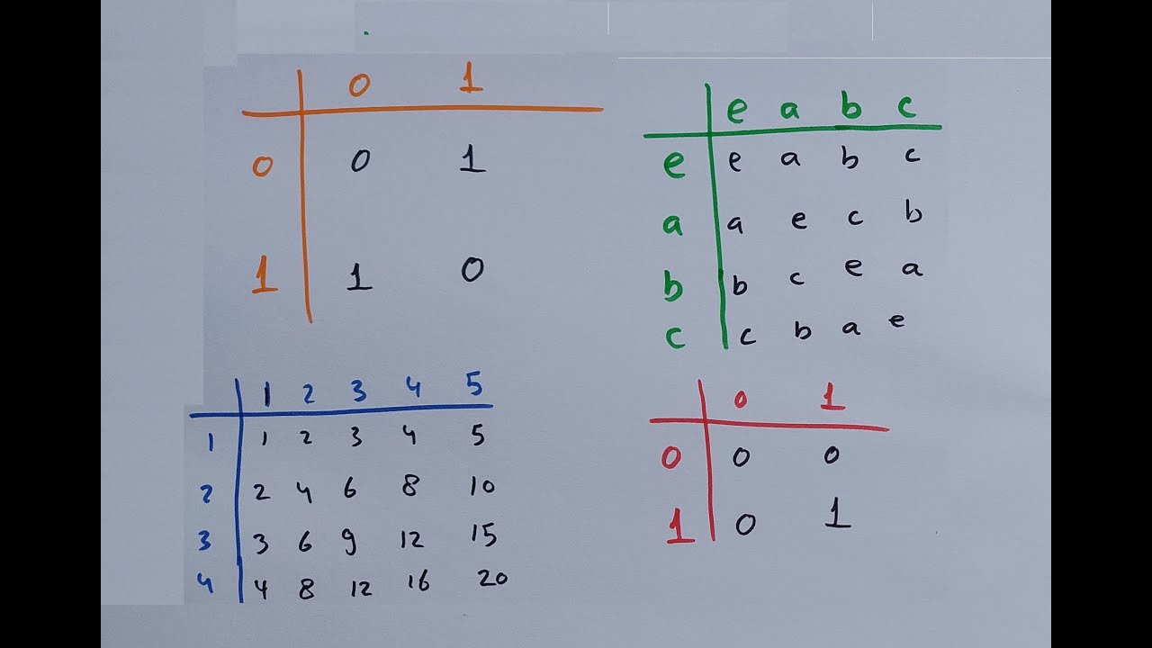 نظرية الزمرة 15 : جدول ضرب العملية الثنائية