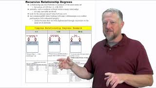 10 - Recursive Relationship Degrees
