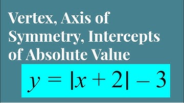 Attributes of Absolute Value