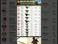 Anti-tank weapon systems in use by ASEAN Armed Forces  #military #asean #antitankmissile