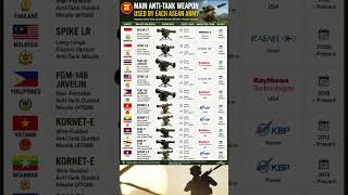 Anti-tank weapon systems in use by ASEAN Armed Forces #military #asean #antitankmissile