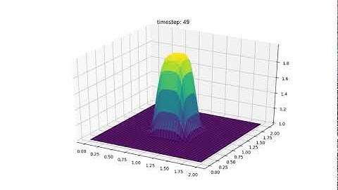 CFD 2D Linear Convection