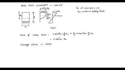 stress block parameters
