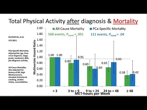 Diet and Exercise as Part of Your Prostate Cancer Treatment Plan - 2021 Prostate Cancer Conference