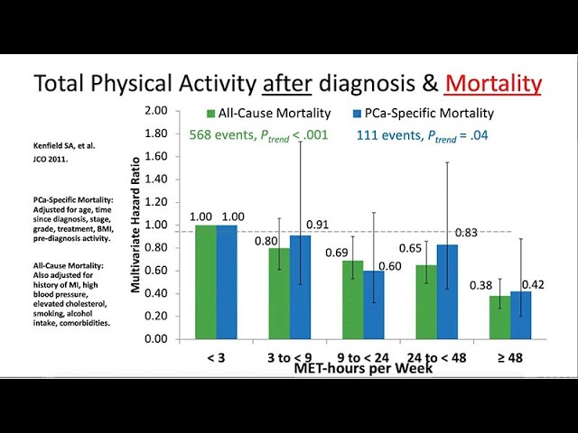 ucsf prostate cancer diet