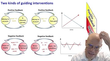 DTSC: 1.4  How to think about the interplay between technology, society & change?