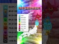 NHK受信料支払率 都道府県別MAP | No29