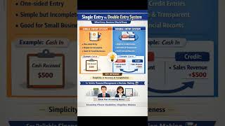 single entry 🆚 double entry system