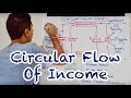 Navigating the Circular Flow of Income and Its Impact on Economic Growth
