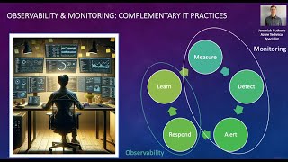 Observability in Azure 11/29/23