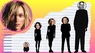How Tall Is Uma Thurman? - Height Comparison!