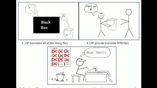 DITA class 8 translation