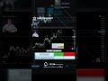⚠️ Bitcoin &amp; Ethereum halten stark! Casper &amp; XRD im Crash?! | Marktanalyse 2025 🚀
