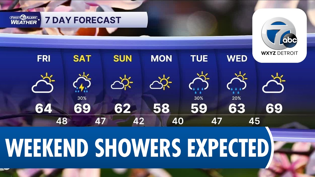 Metro Detroit Weather: Warming up this weekend - YouTube