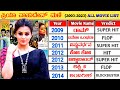 Priyamani all hit and flops all movies list 20032023  vinsent kannada